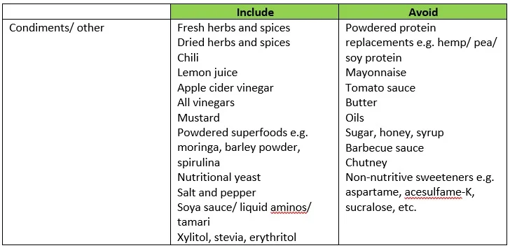 Challenge pic condiments.jpg
