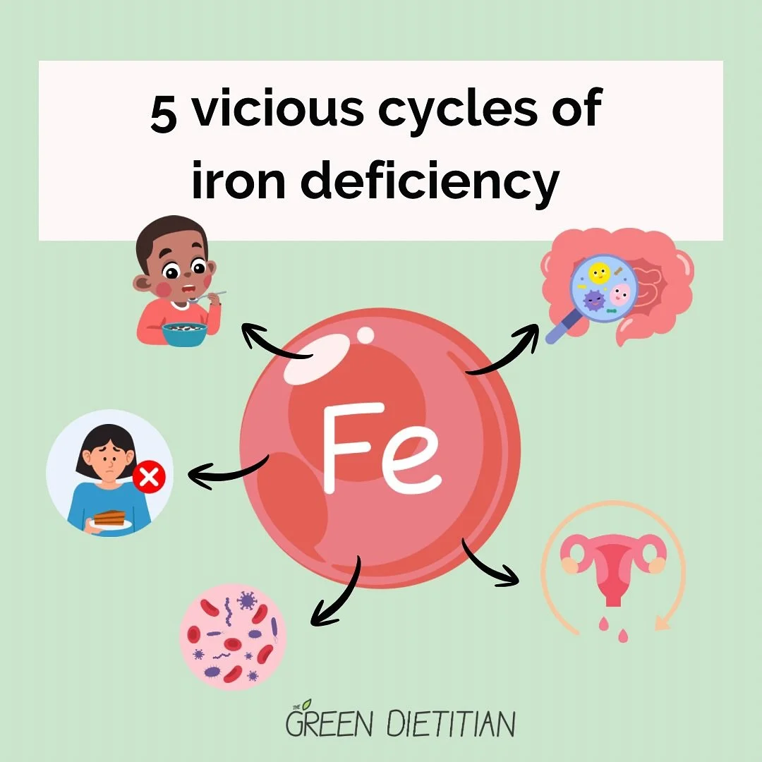 There are many more iron vicious cycles out there but these are just a few of the common ones I see in practice every day. The underlying iron deficiency is often undiagnosed or ignored by medical practitioners but it’s such an important piece