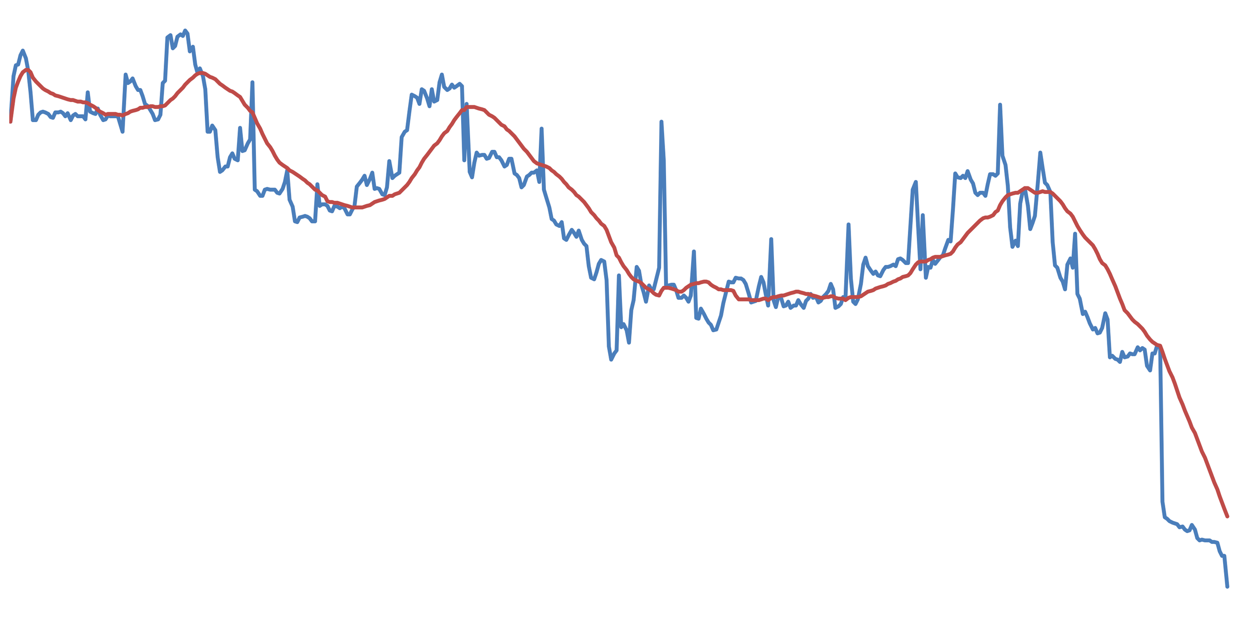 copperegg-aws-cost-curve.png