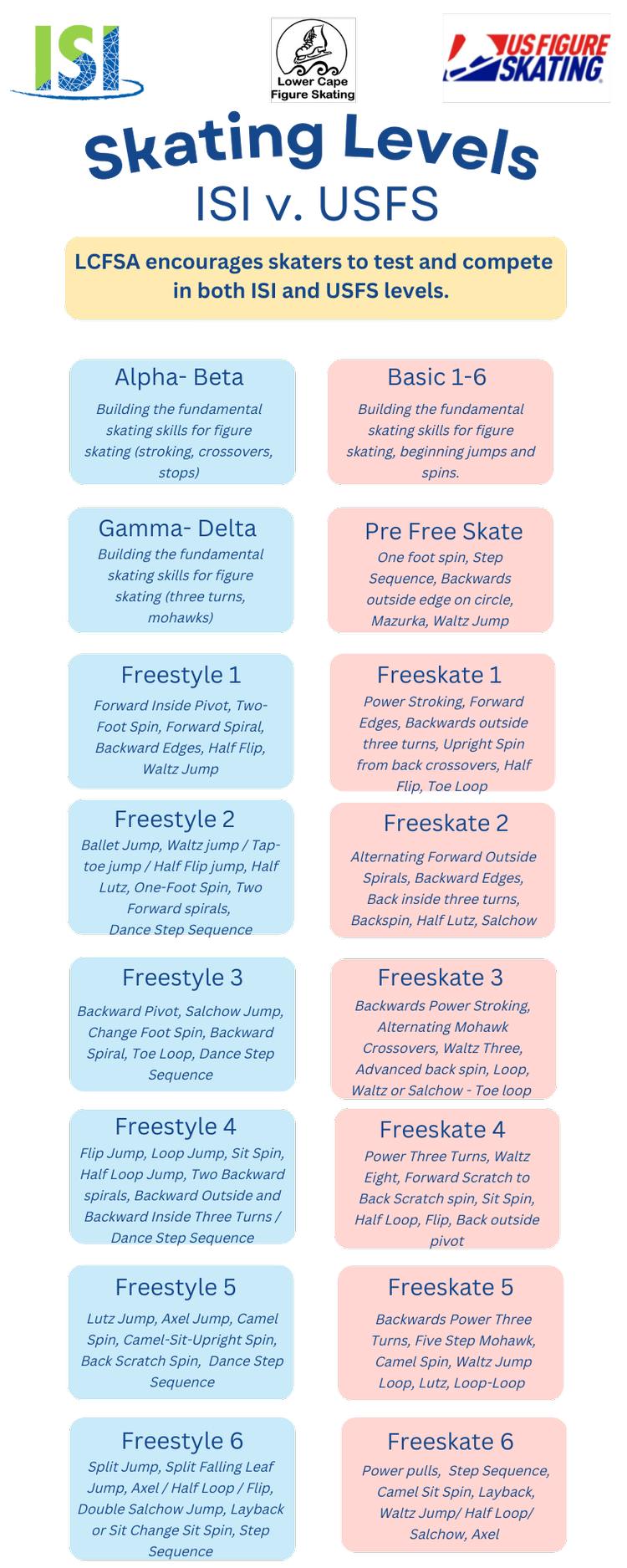Skating Info — Lower Cape Figure Skating Association