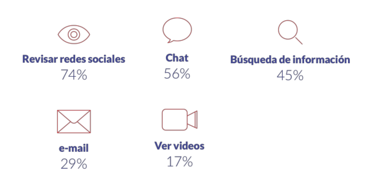 Fuente: The Competitive Intelligence unit