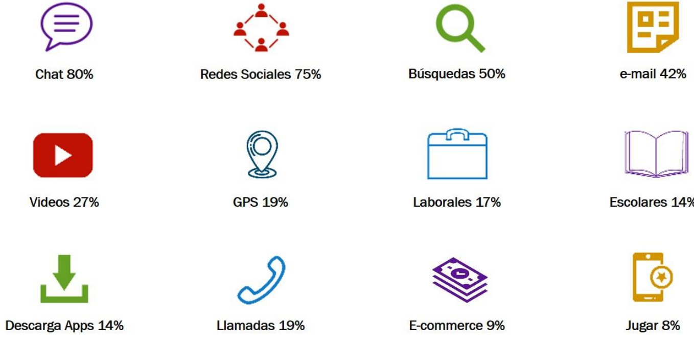 Fuente: The Competitive Intelligence Unit