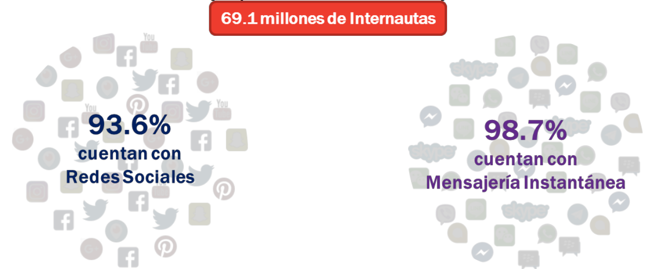 Fuente: The Competitive Intelligence Unit