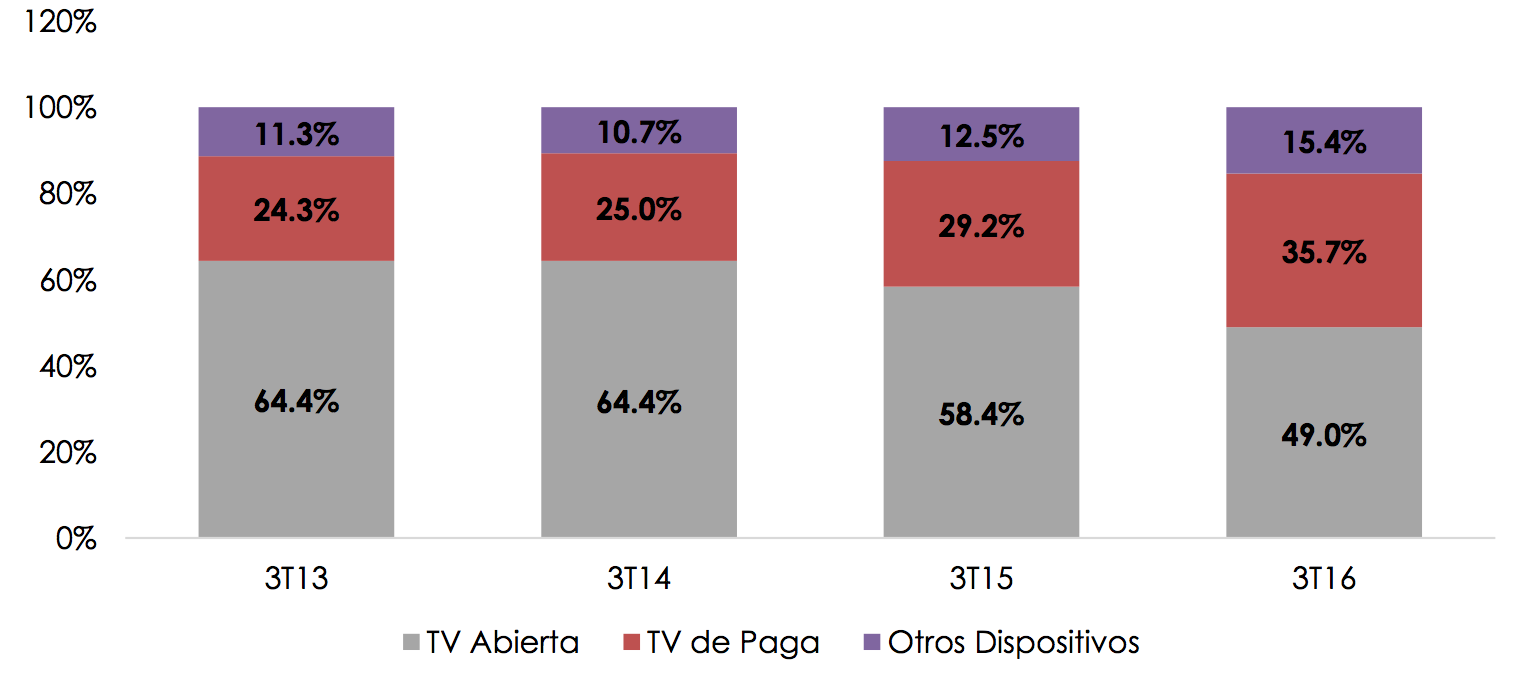 Fuente: The Competitive Intelligence Unit