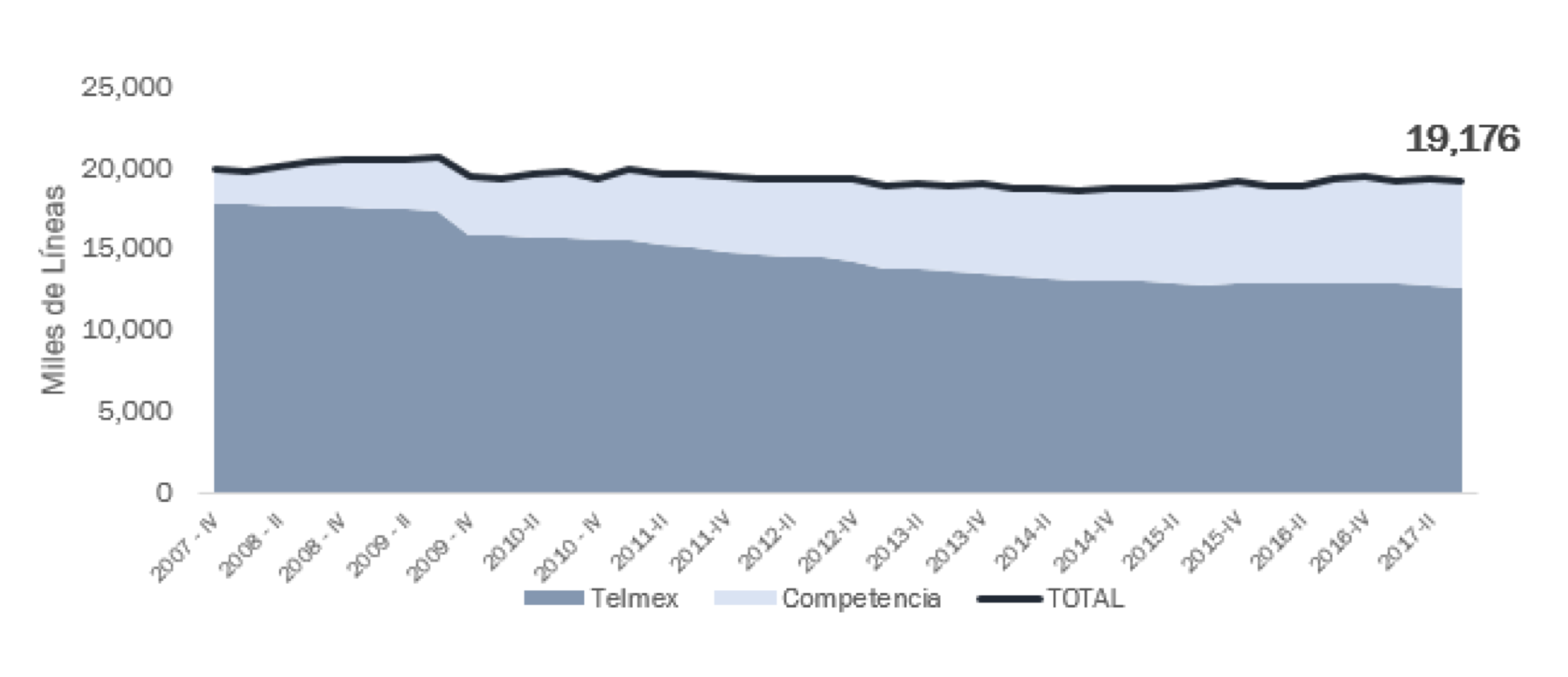 Fuente: The Competitive Intelligence Unit
