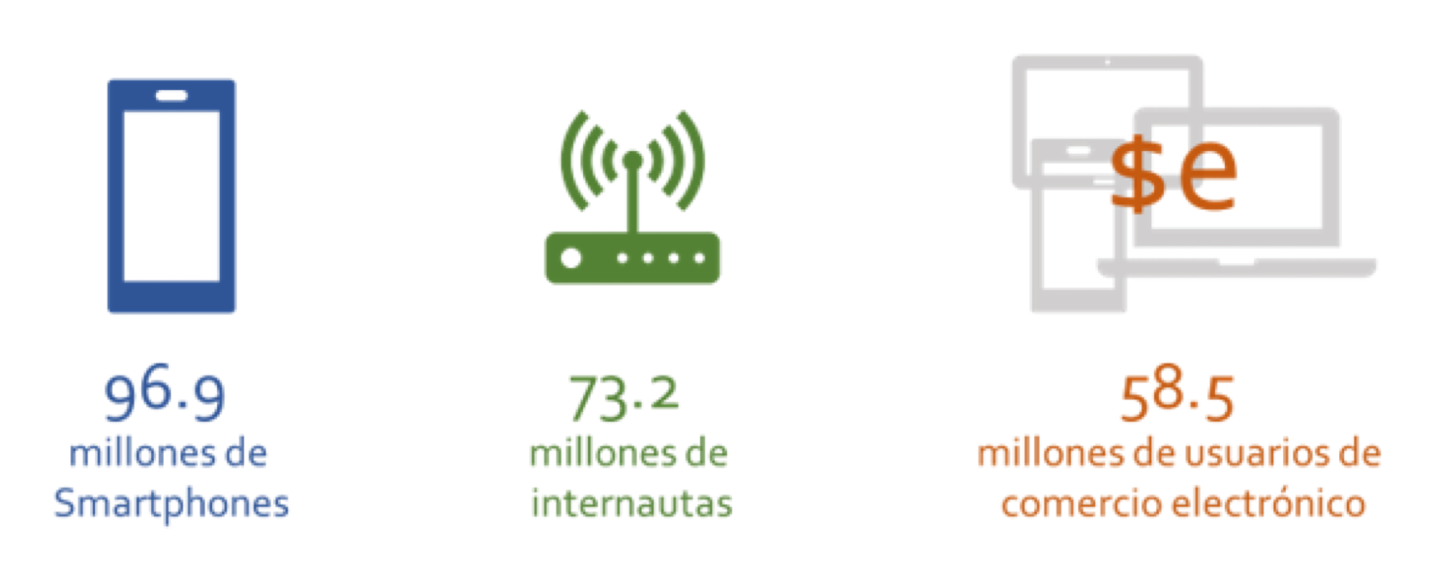 Fuente: The Competitive Intelligence Unit