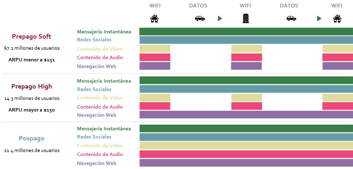 Fuente: The Competitive Intelligence Unit, 2018