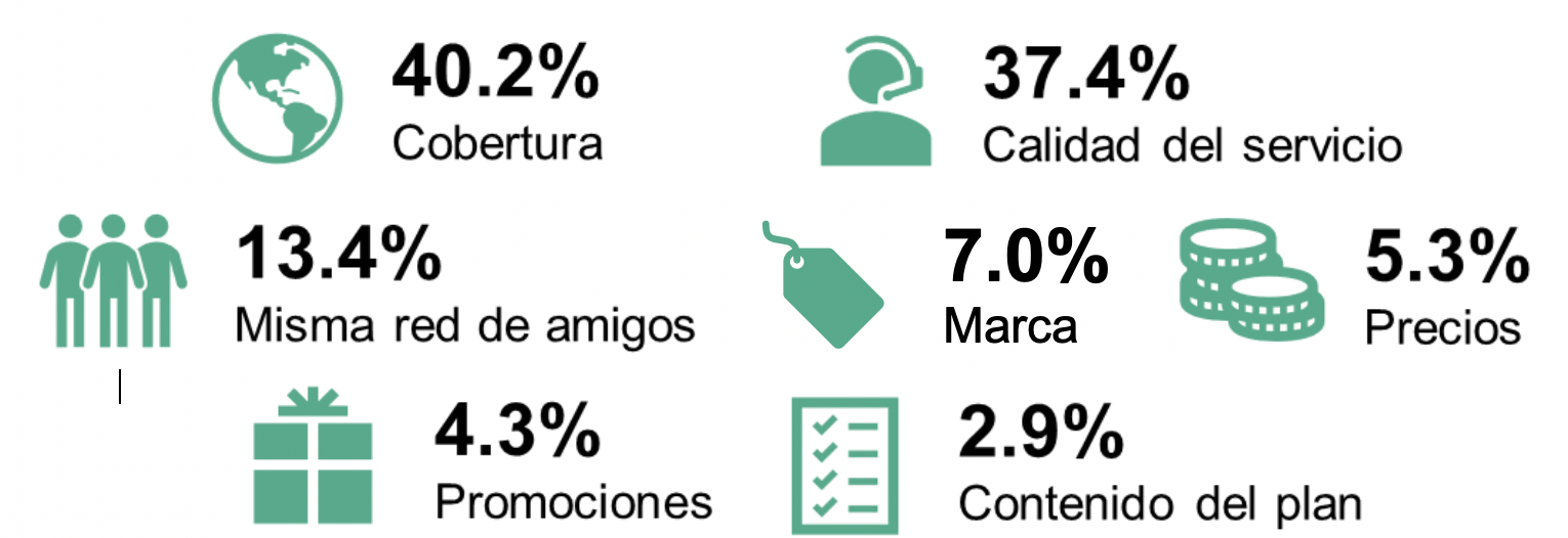 Fuente: The Competitive Intelligence Unit