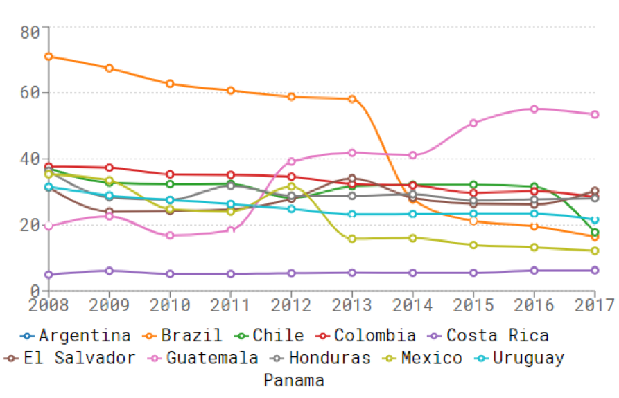 Fuente: Unión Internacional de Telecomunicaciones (UIT)