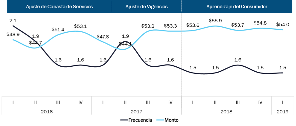Fuente: The Competitive Intelligence Unit
