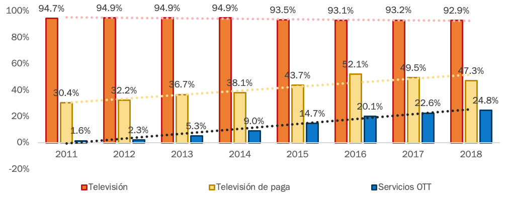 Fuente: The Competitive Intelligence Unit y EDUTIH (INEGI)