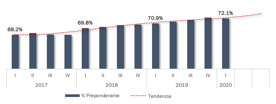 Fuente: The Competitive Intelligence Unit con Información de los Operadores
