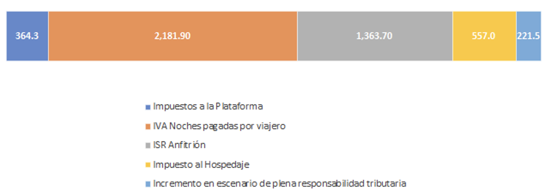 Fuente: The Competitive Intelligence Unit, 2021