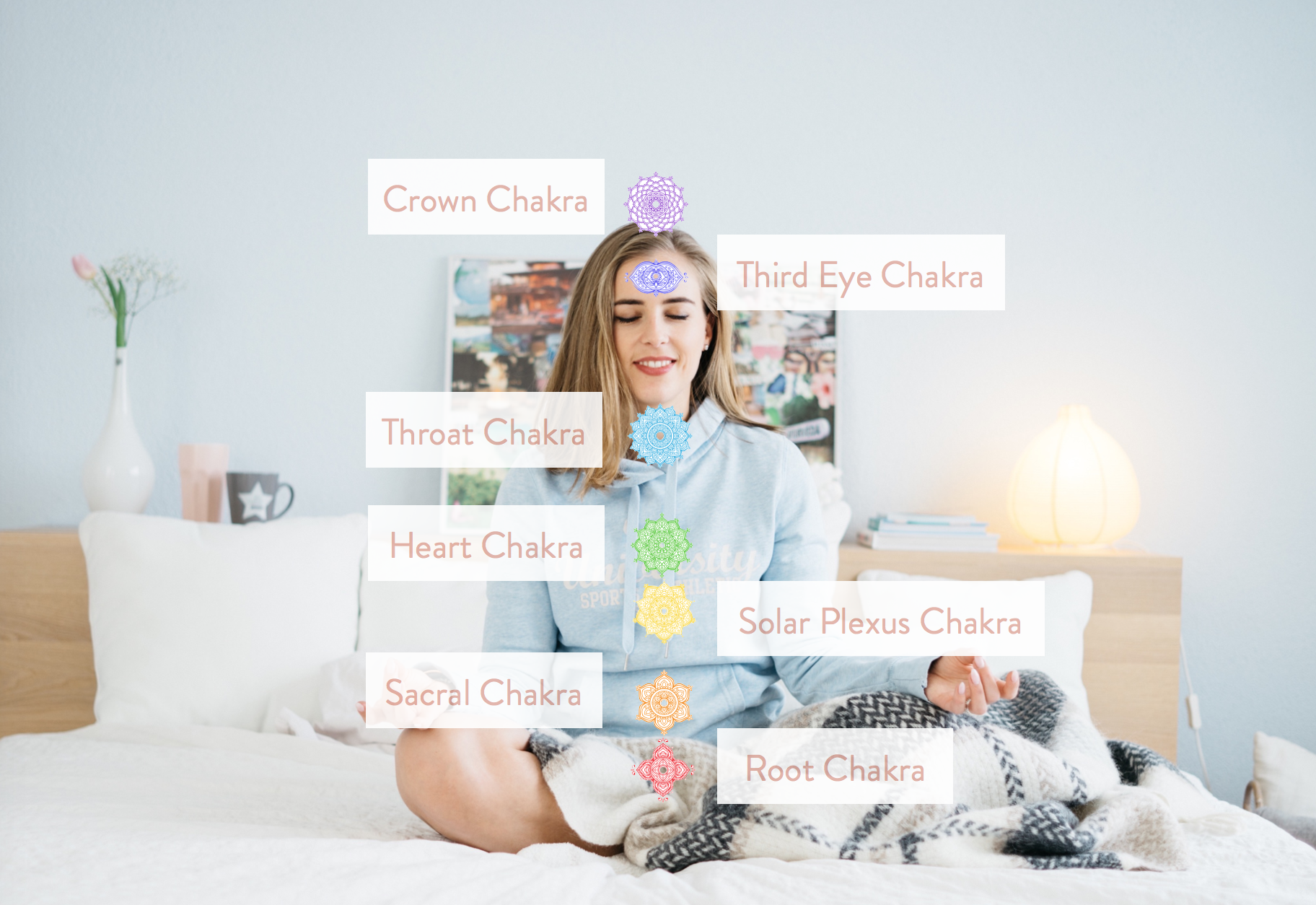 Chakras.png