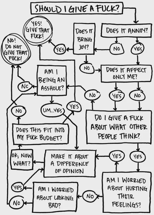 Source: The Life-Changing Magic of Not Giving a F**k by Sarah Knight