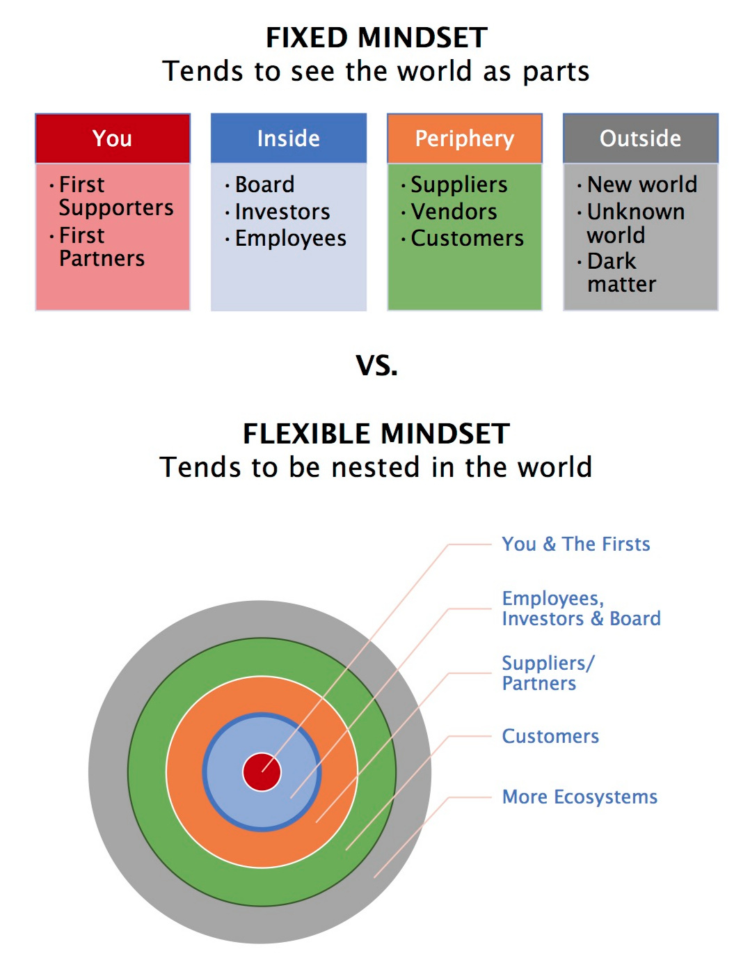 flexible+vs+fixed+mindset.jpg
