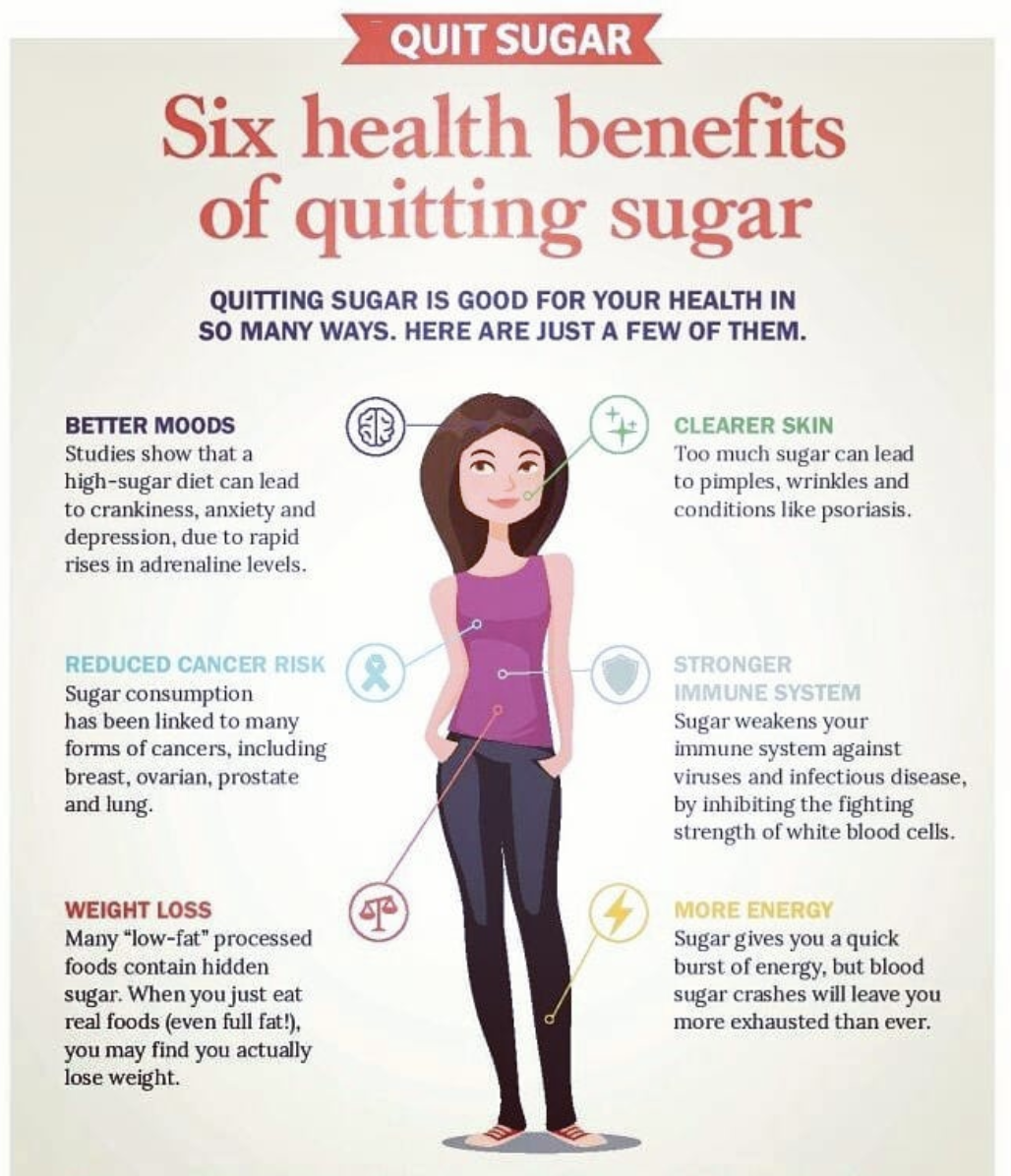 Sugar Free Challenge How Why You Should Quit Sugar Hp2wellness sugar-free-challenge-how-why-you-should-quit-sugar-hp2wellness