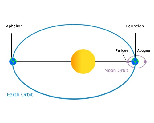Orbit3.jpeg