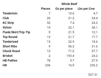 full beef cut sheet.JPG
