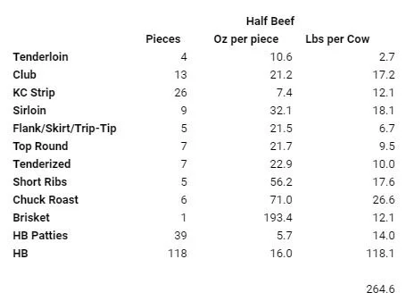 half beef cut sheet.JPG