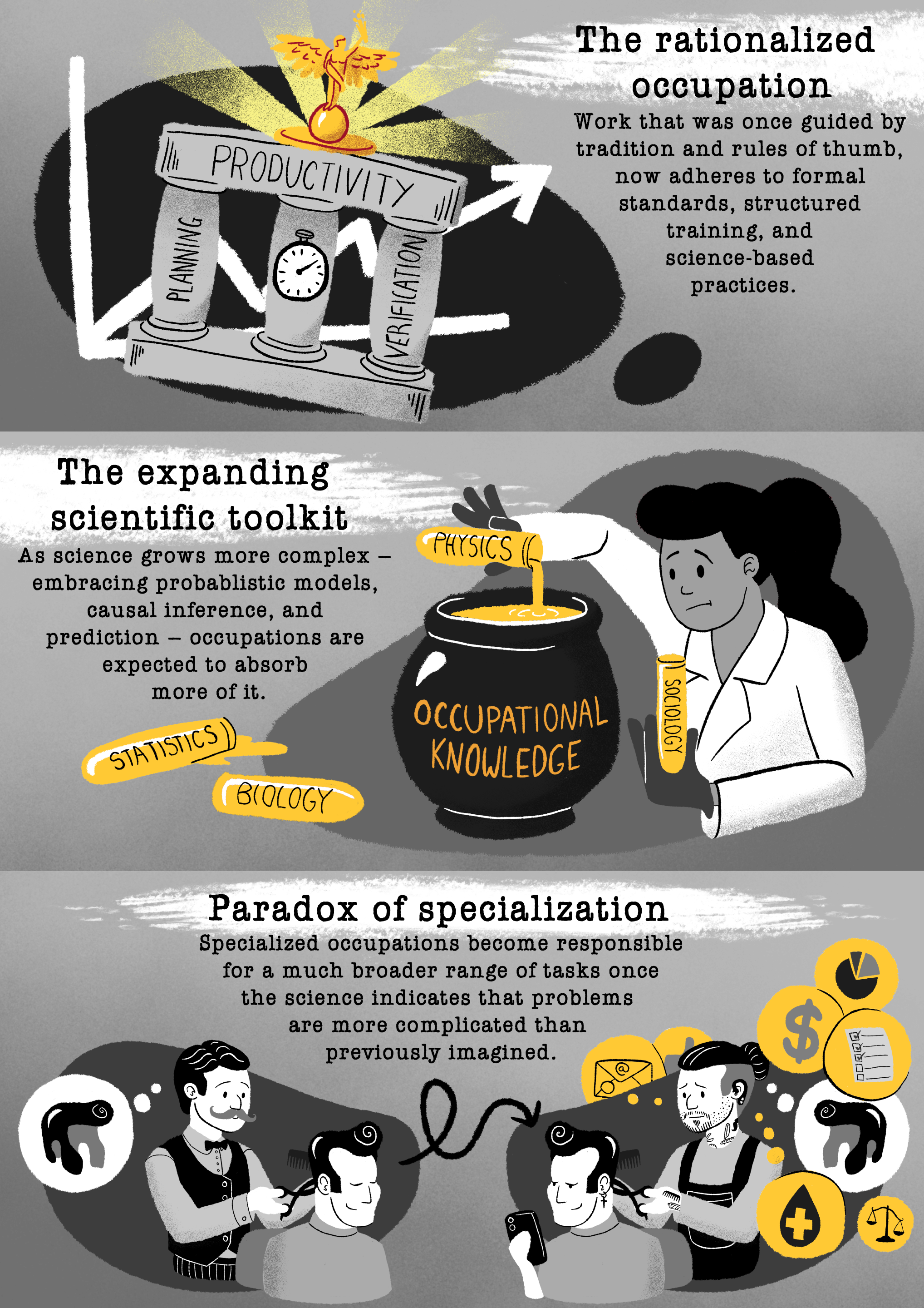 Cartoon outlining the paradox of specialization