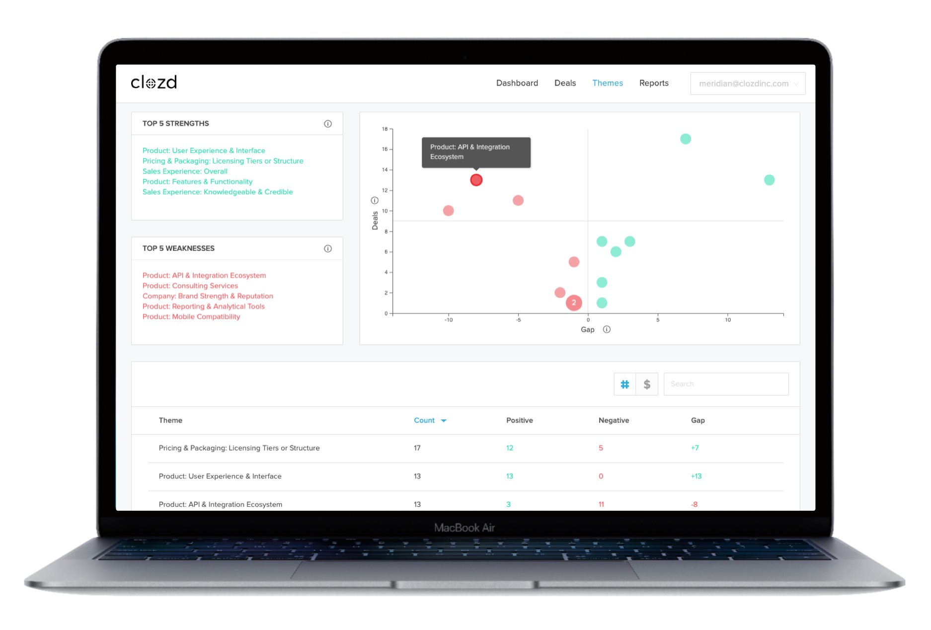 Themes Dashboard Laptop.png
