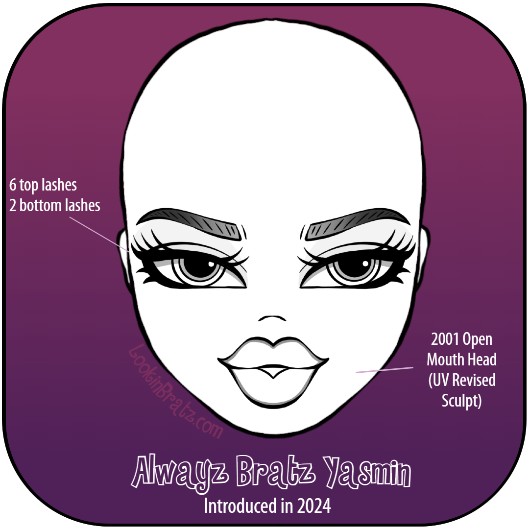 Alwayz Bratz Yasmin (2024)