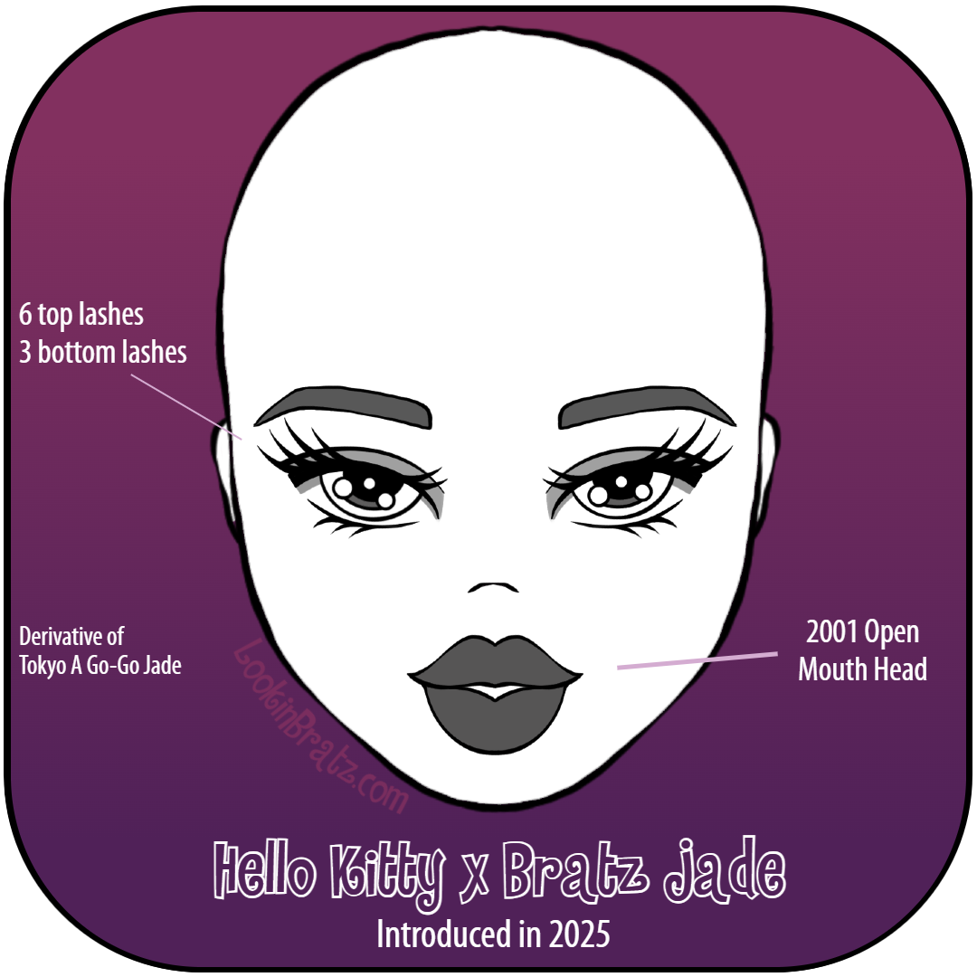 Hello Kitty x Bratz Jade (2025)