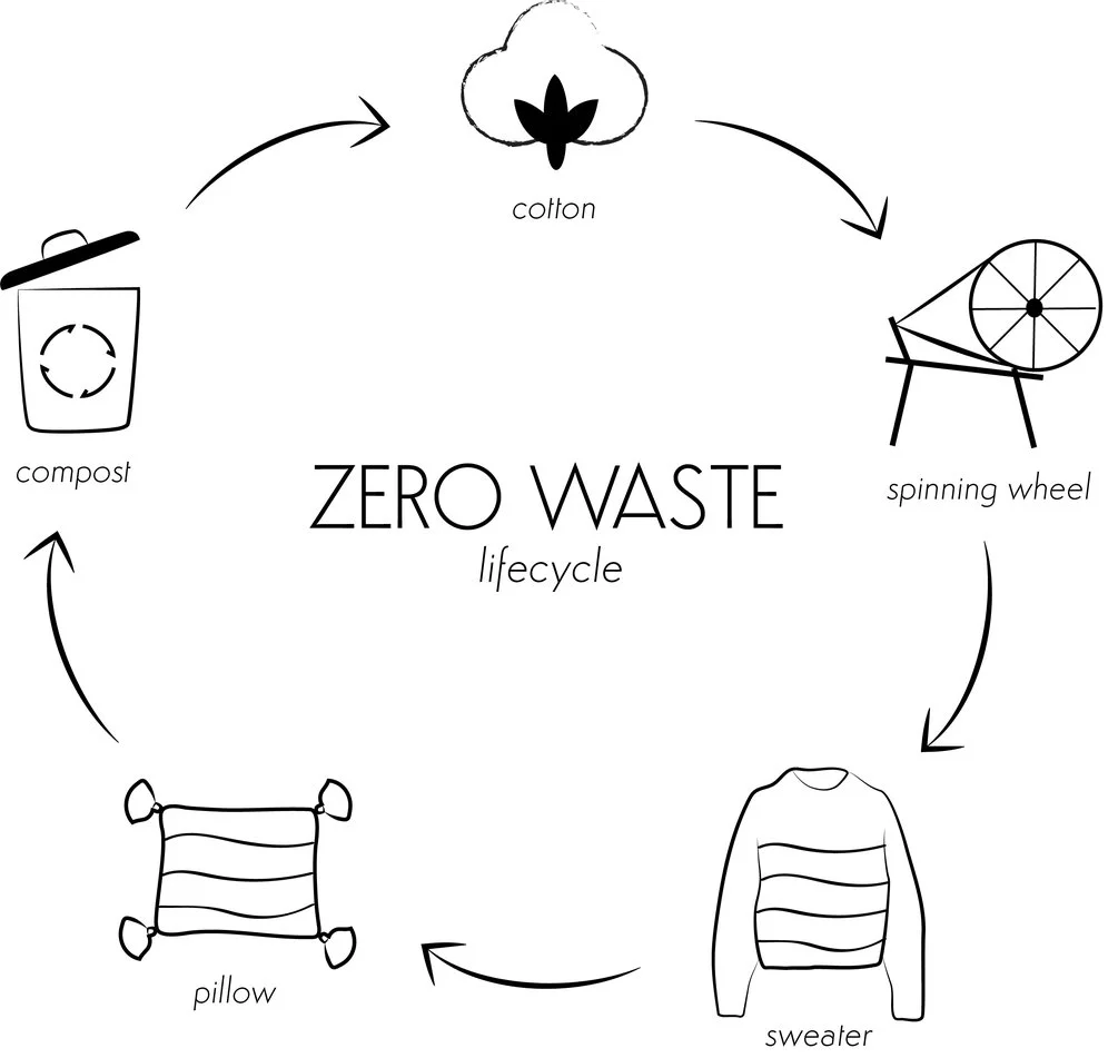 zero waste infographic.jpg
