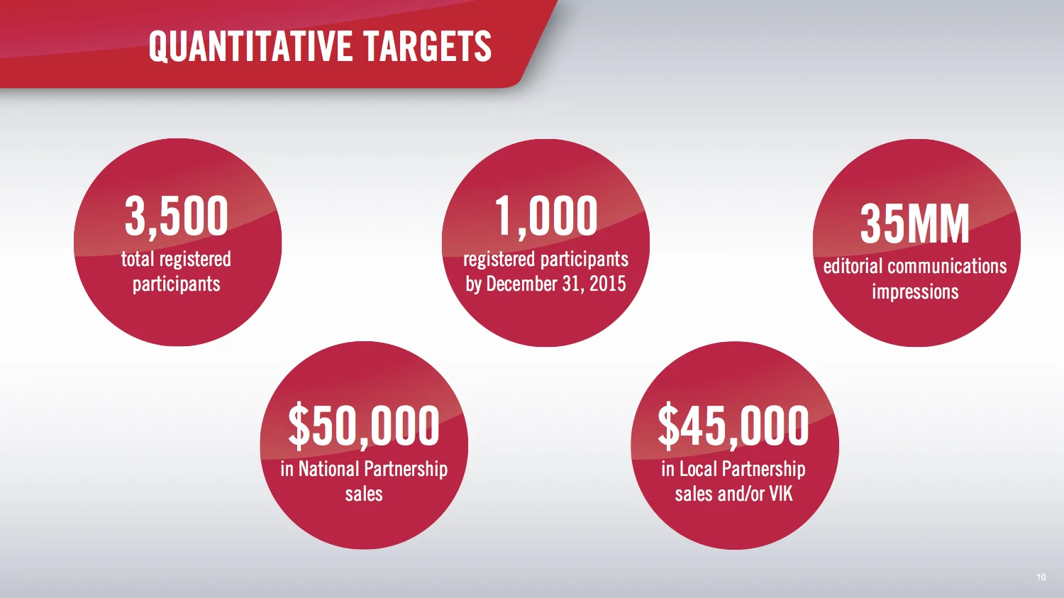 WFL Targets.jpg
