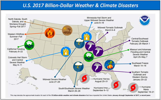 Smith, Adam. “ 2016: A historic year for billion-dollar weather and climate disasters in U.S.,” NOAA. January 9, 2017. https://www.climate.gov/news-features/blogs/beyond-data/2016-historic-year-billion-dollar-weather-and-climate-disasters-us