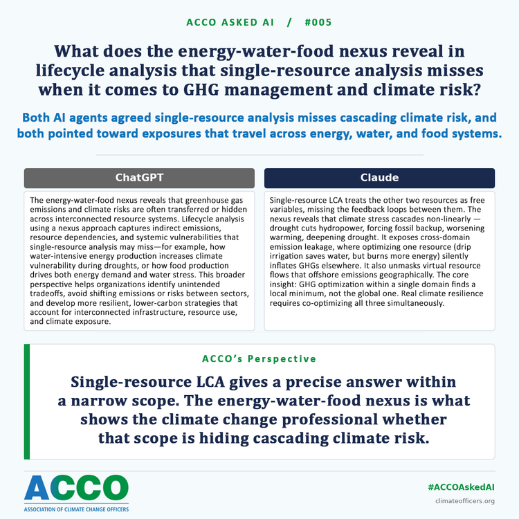 ACCO Asked AI #005 — Energy, Water, and Food Nexus