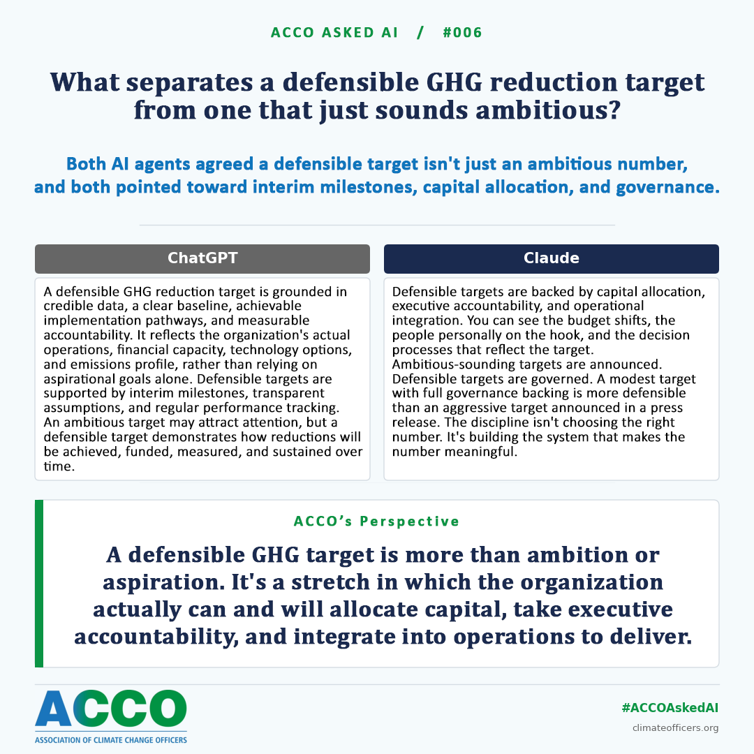 What separates a defensible GHG reduction target from one that just sounds ambitious?