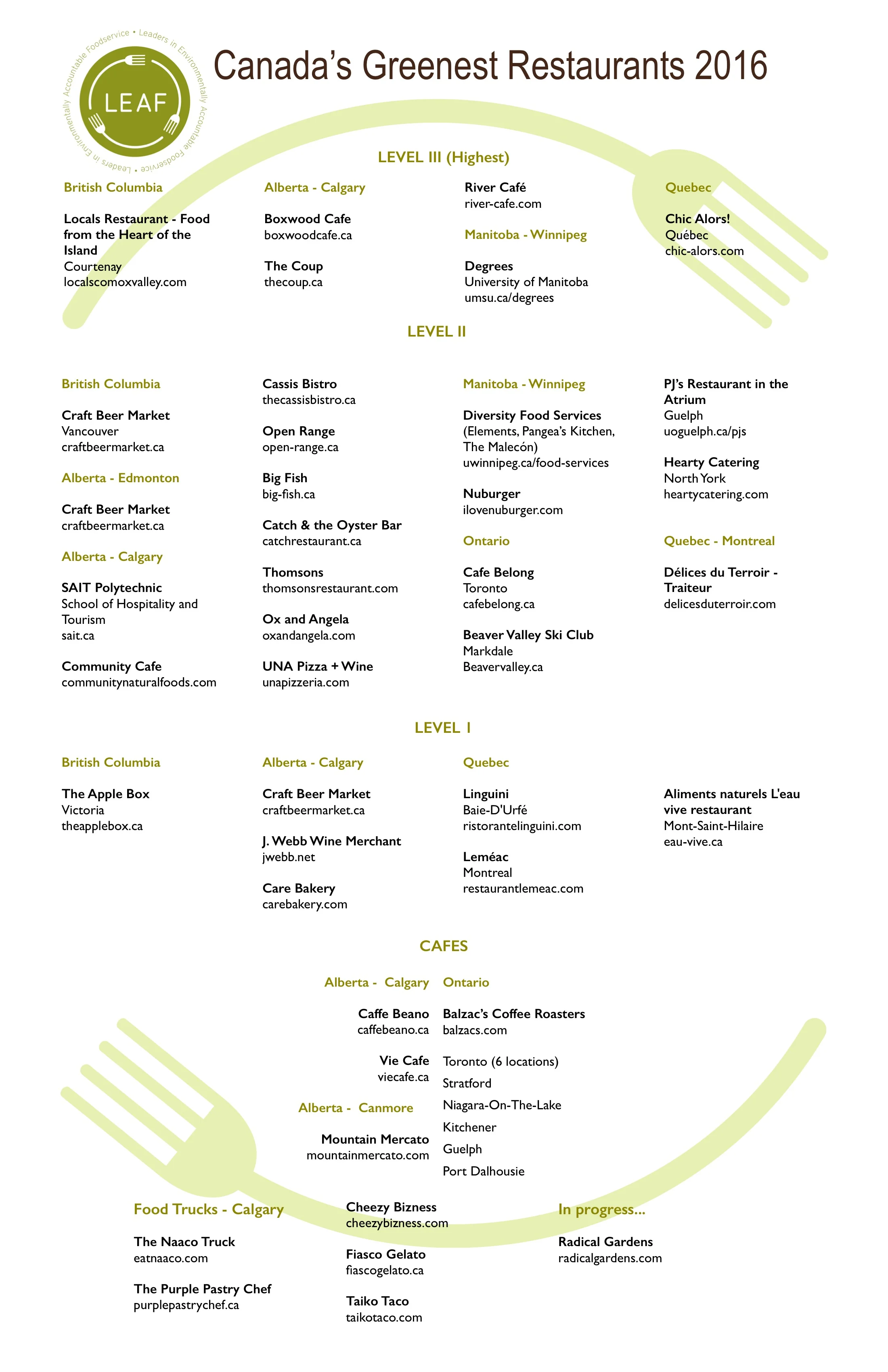 LEAF Releases 5th Annual list of Canada's Greenest Restaurants