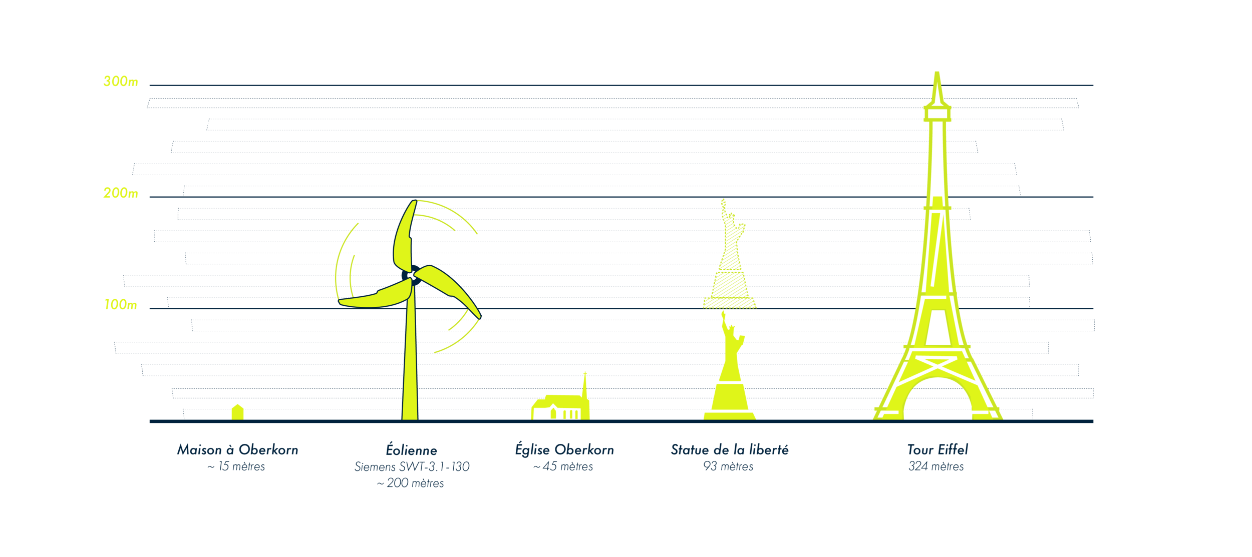Comparatif&nbsp;