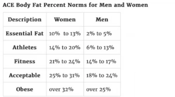 body fat percentages.jpg