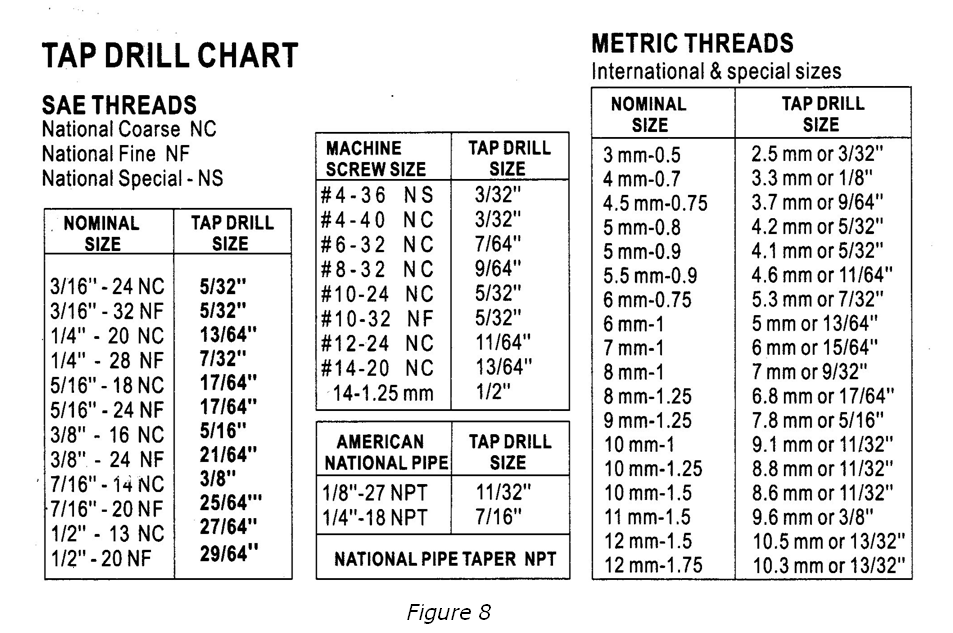 Thread And Tap Hole Size Chart