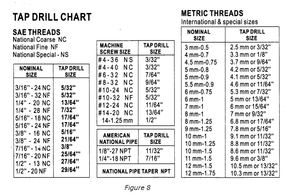 Threads Per Inch Chart