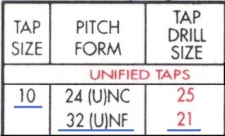 Tapping Chart