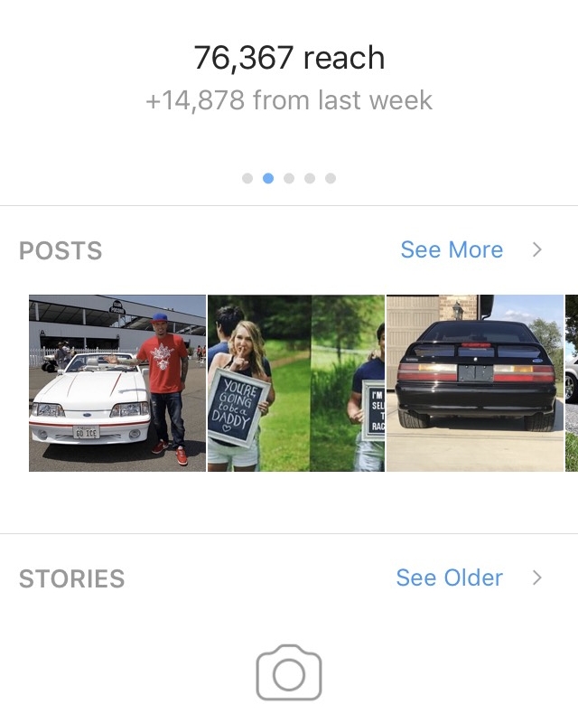 "Reach" and "Followers" are two very different things, Large brands can buy huge followings, but that does not mean they actually reach them. Our Instagram account reaches over 70,000 fans per week. With our fan base growing by nearly a thousand per week, these numbers increase daily. 