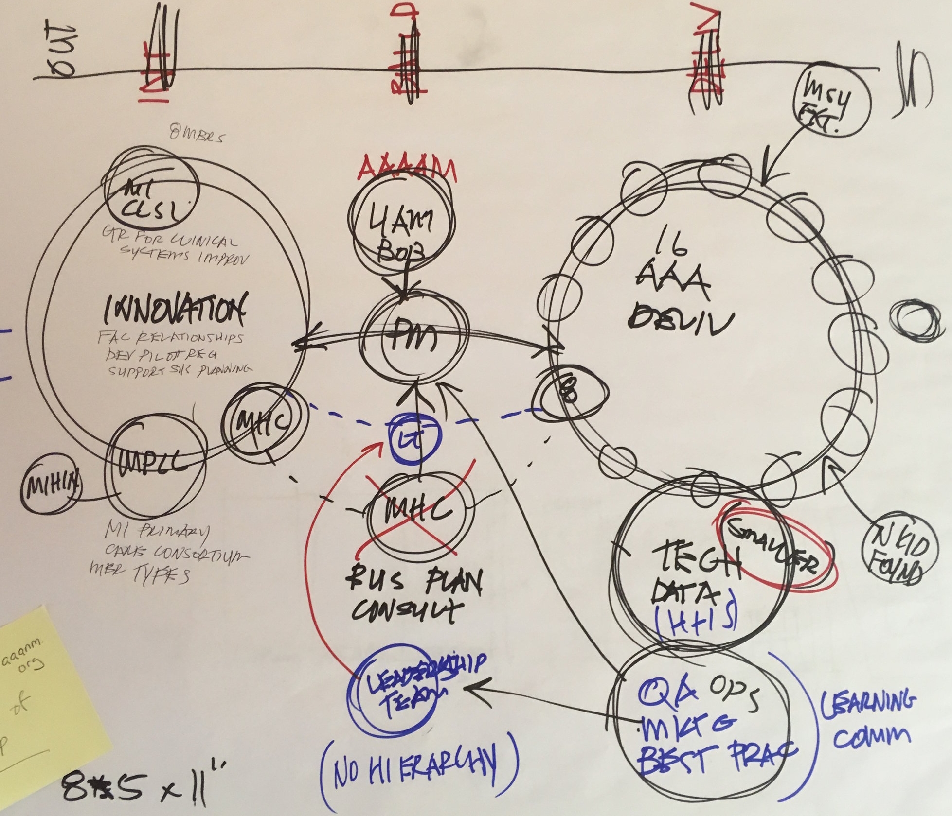 Workshop visualization