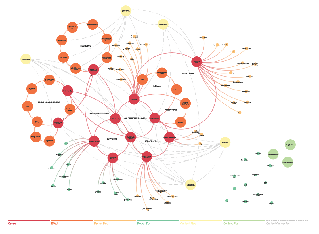 Initial system visualization in electronic format