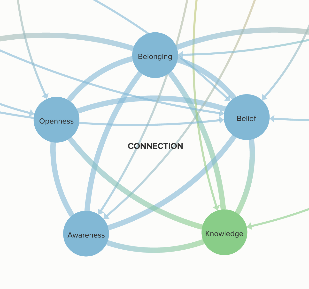 connection.png