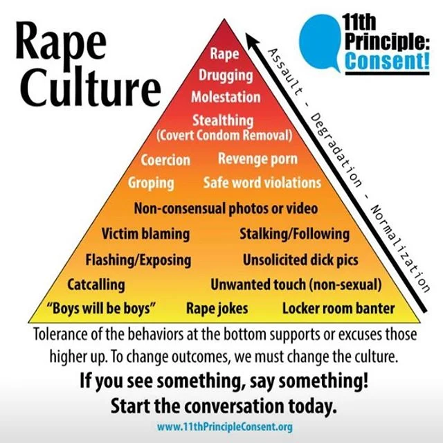 A powerful graphic by @11th.principle.consent. If you see something, say something. Stand up. Especially men. This will speak volumes to the perpetrators and help us change the culture. No matter how “minor” the behavior, it is all part of the same #rapeculture that leads to assault.
•••
#endrapeculture #11thprincipleconsent