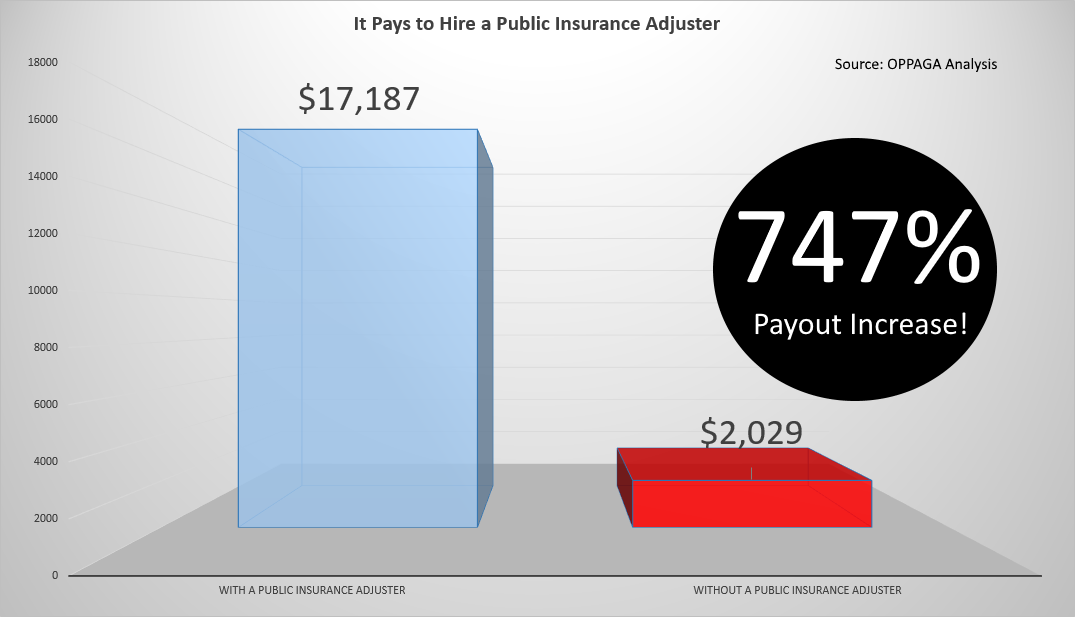 Public Adjuster