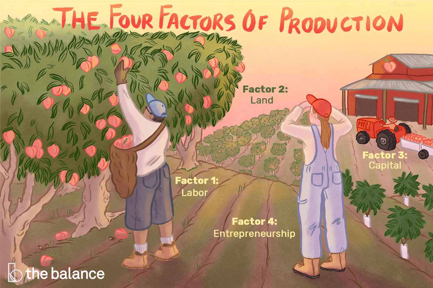factors-of-production-the-4-types-and-who-owns-them-4045262_v4.png