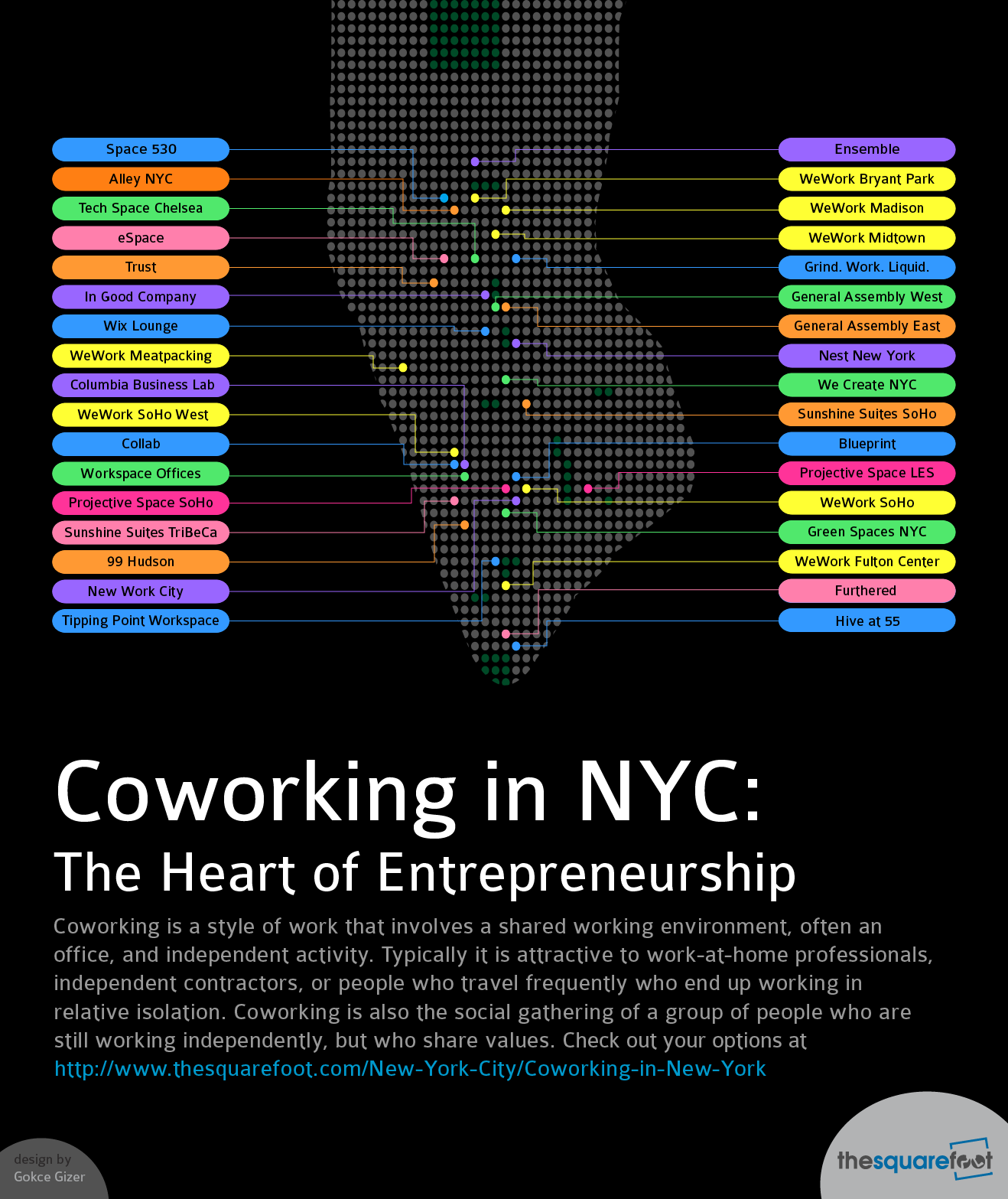 Coworking in NYC