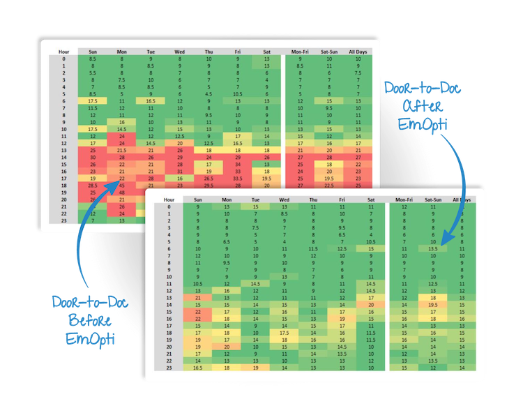 EmOpti Interface Graphics Door-to-Doc.png