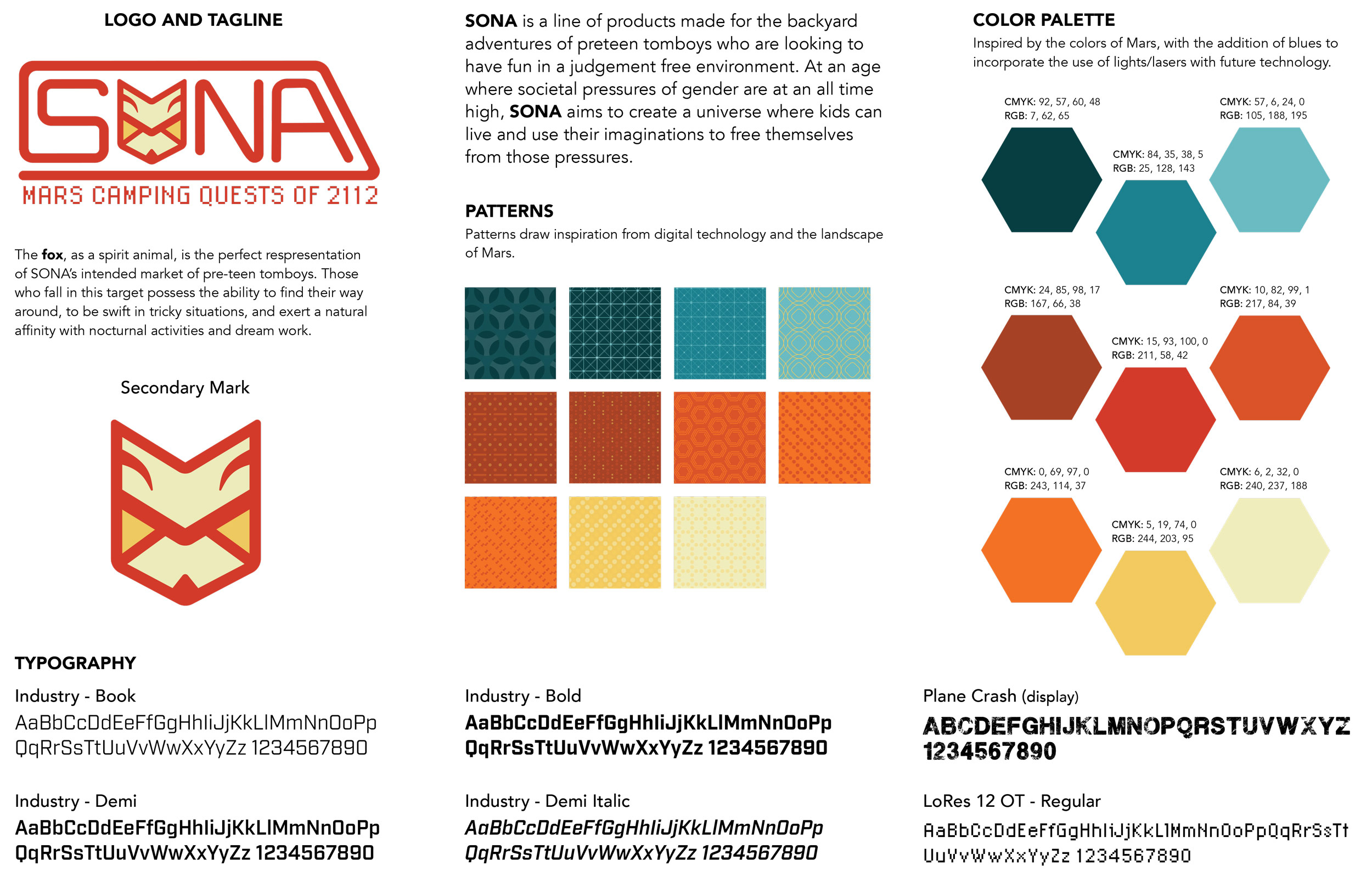 BRANDING BOARD