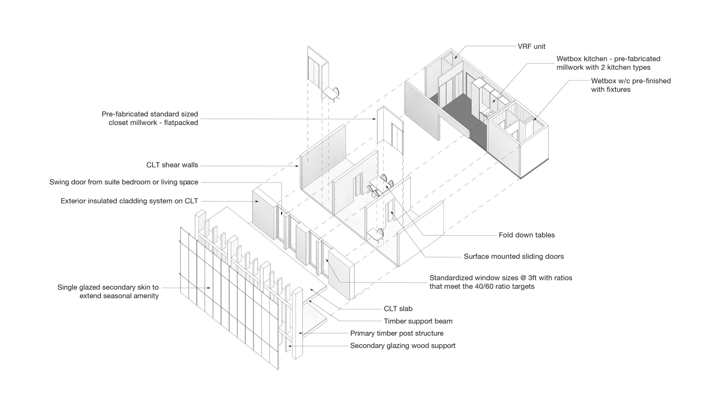 gh3* — Sidewalk Toronto Quayside Mass Timber Unit Study
